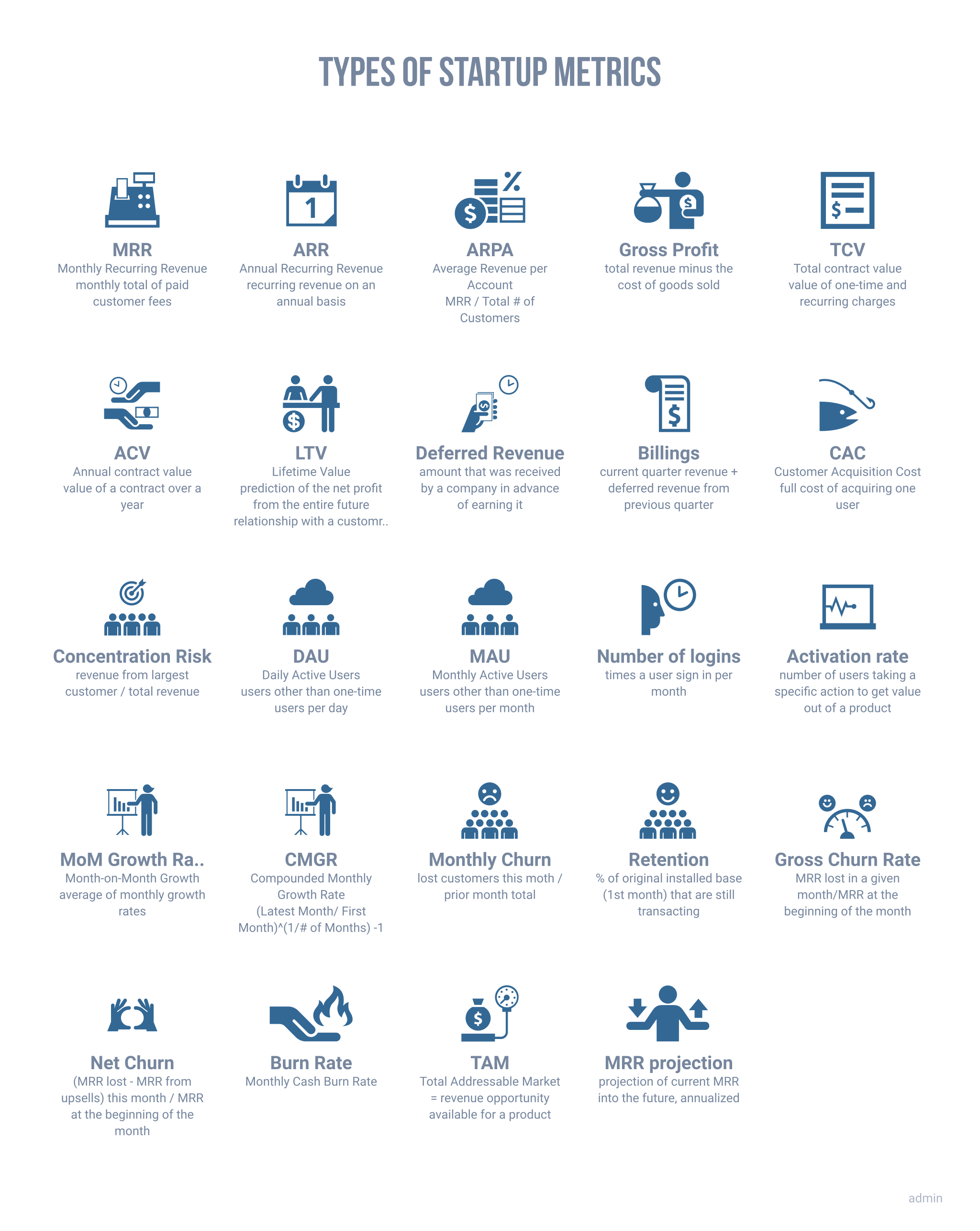 types-of-startup-metrics