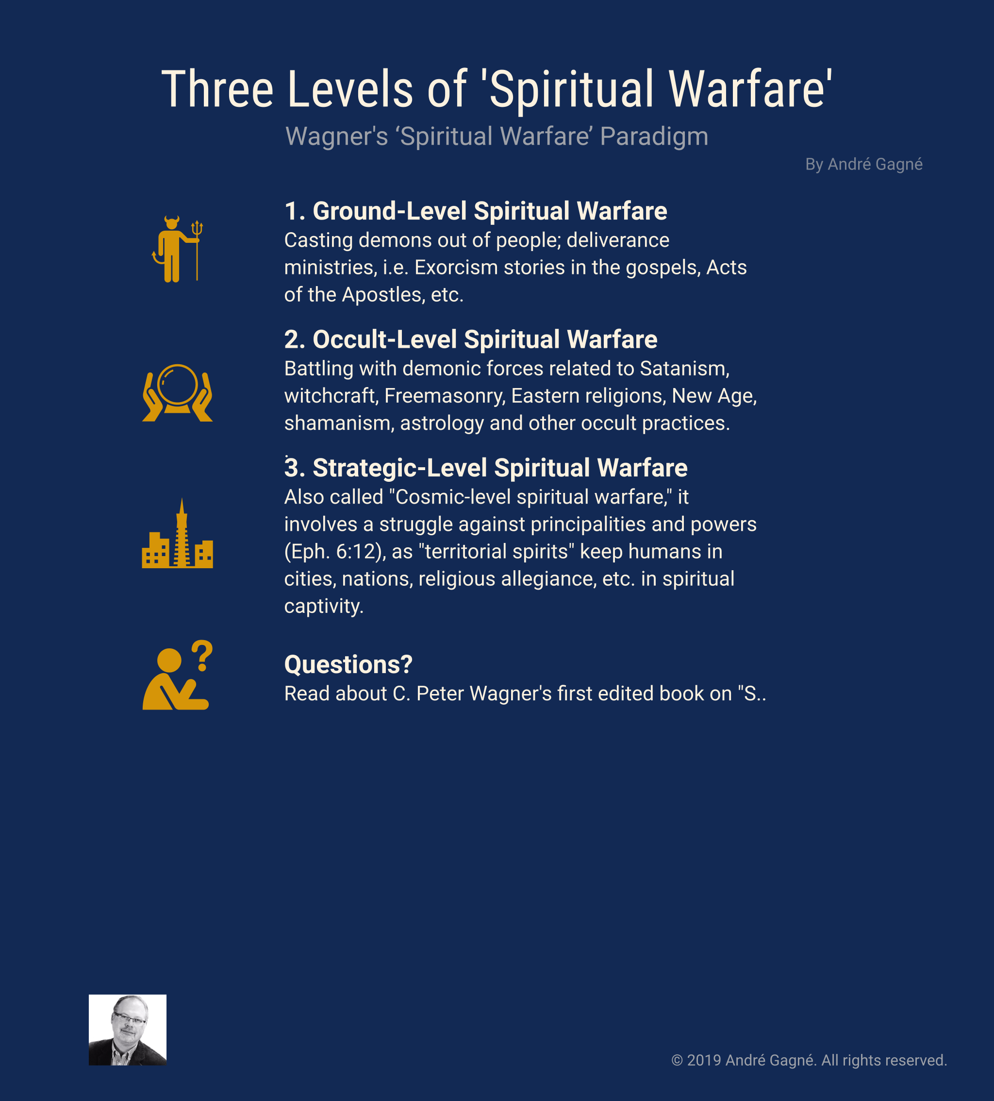 5 Levels of Spiritual Combat  