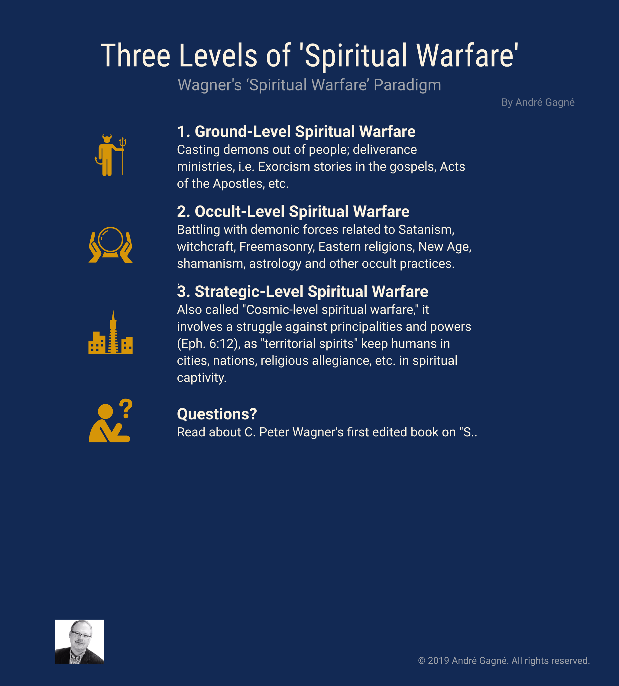 Three Levels Of Spiritual Warfare 