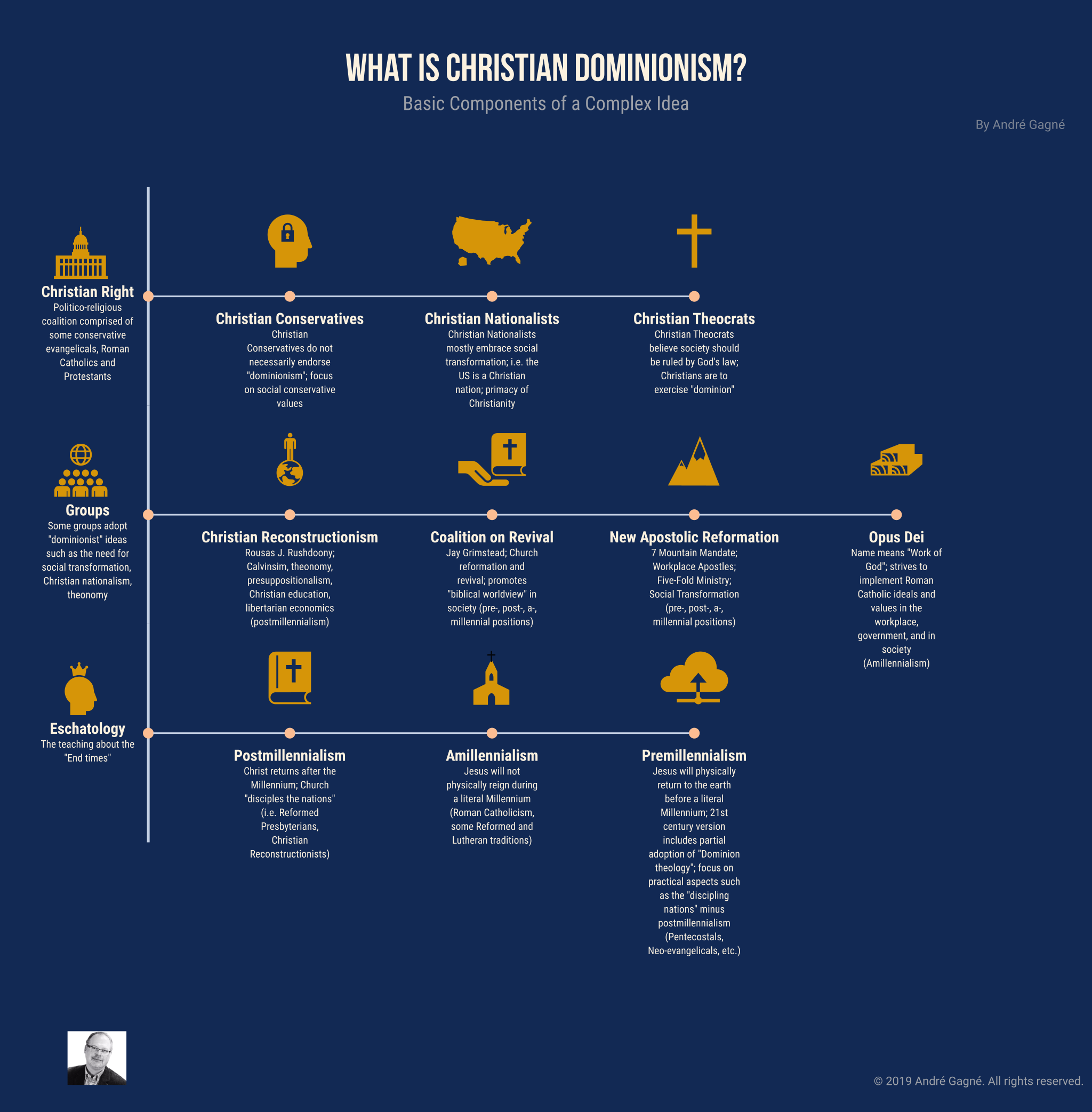 What Is Christian Dominionism?