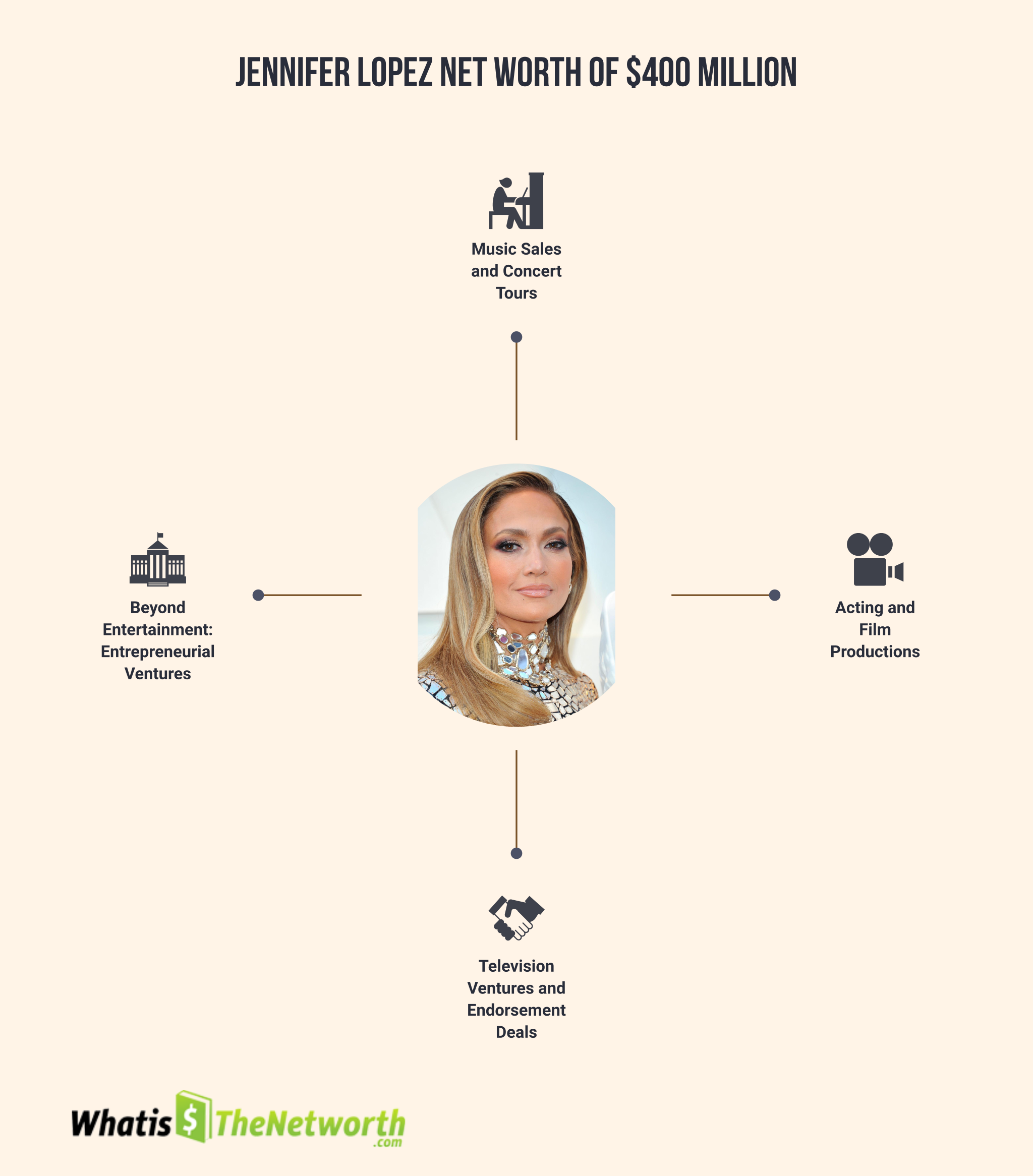 Jennifer Lopez Net Worth Of 400 Million   Jennifer Lopez Net Worth Of 400 Million 