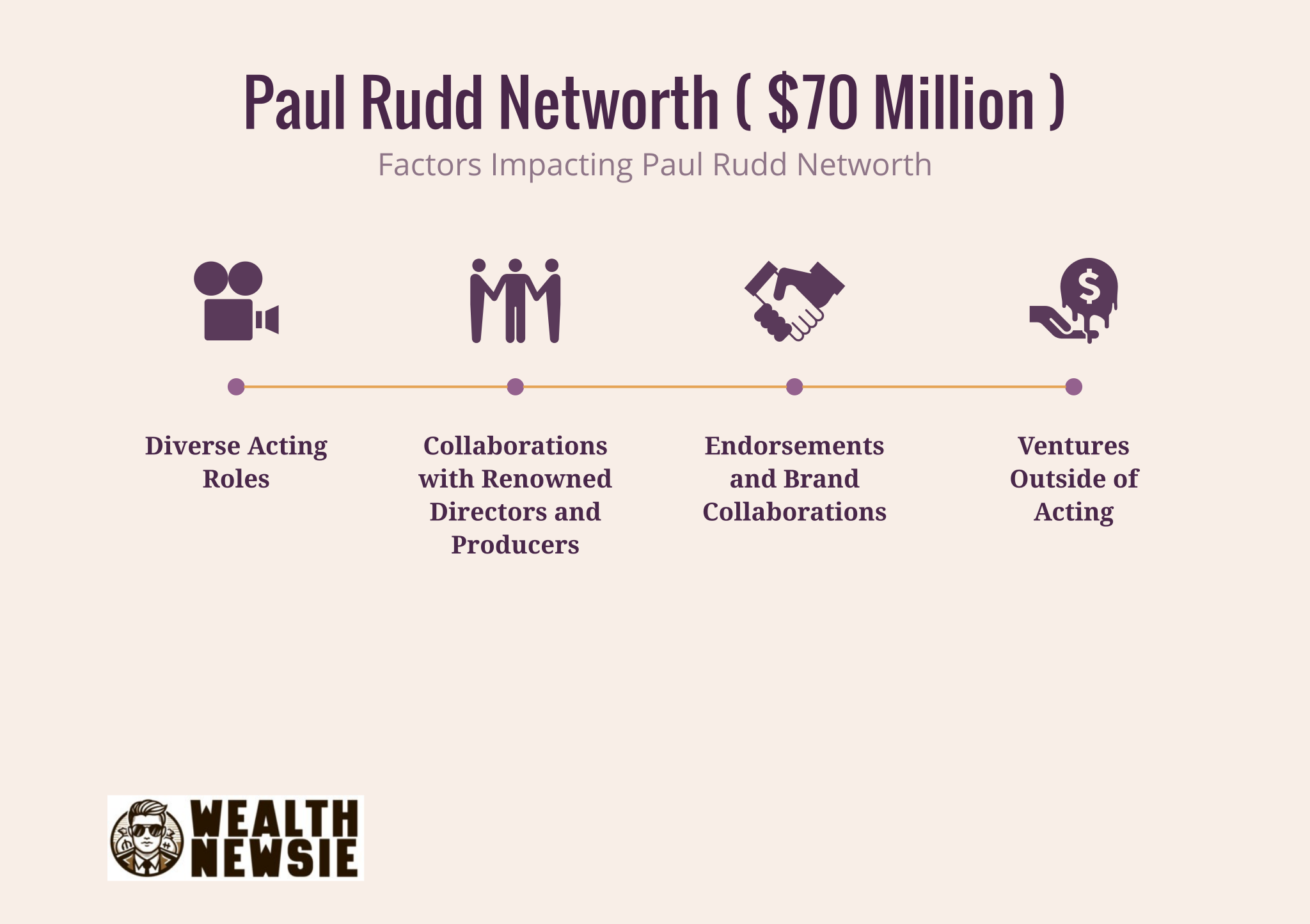 Paul Rudd Net Worth - What Is Paul Rudd Worth Today?