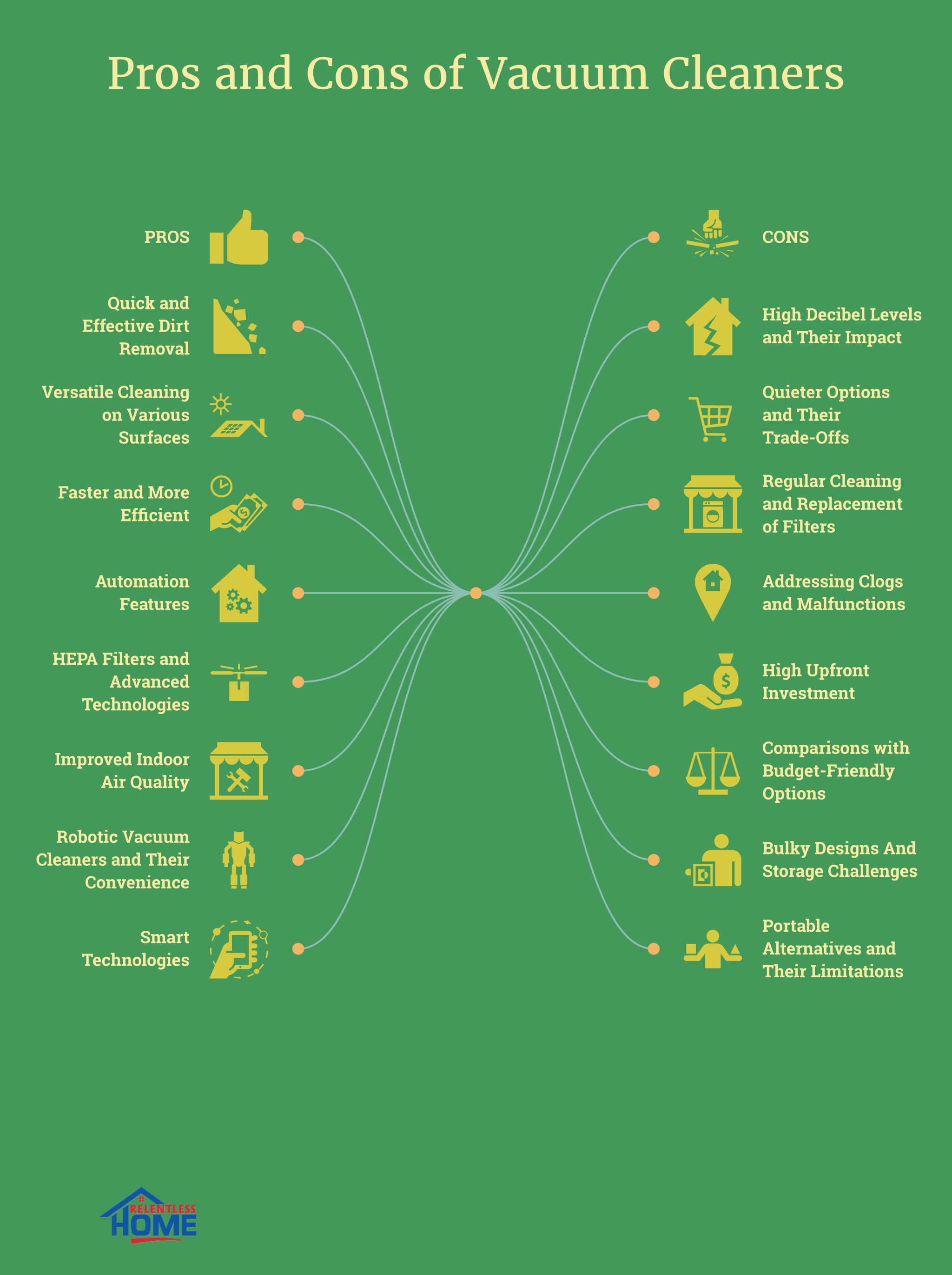 Pros and Cons of Vacuum Cleaners