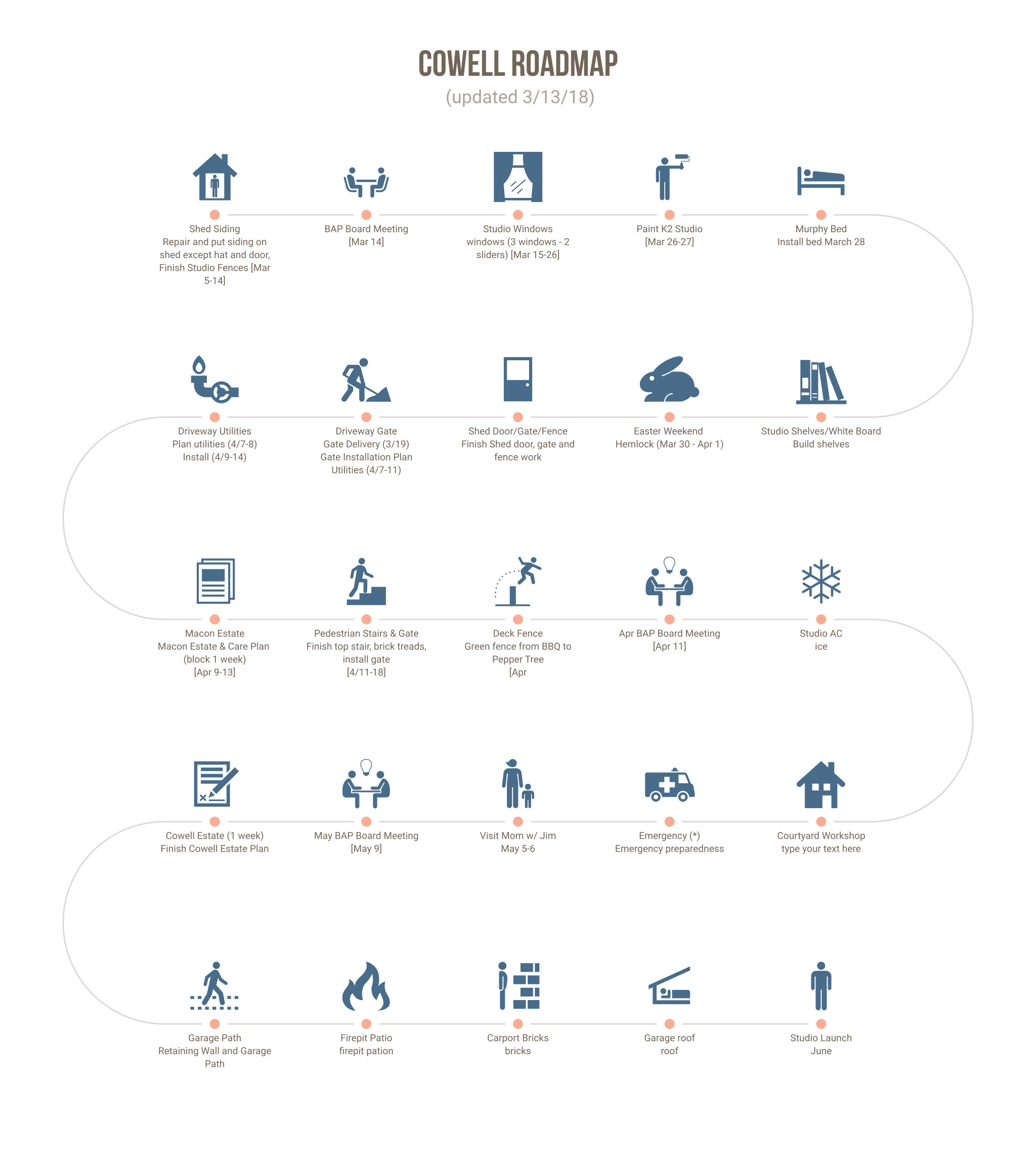 Cowell Roadmap