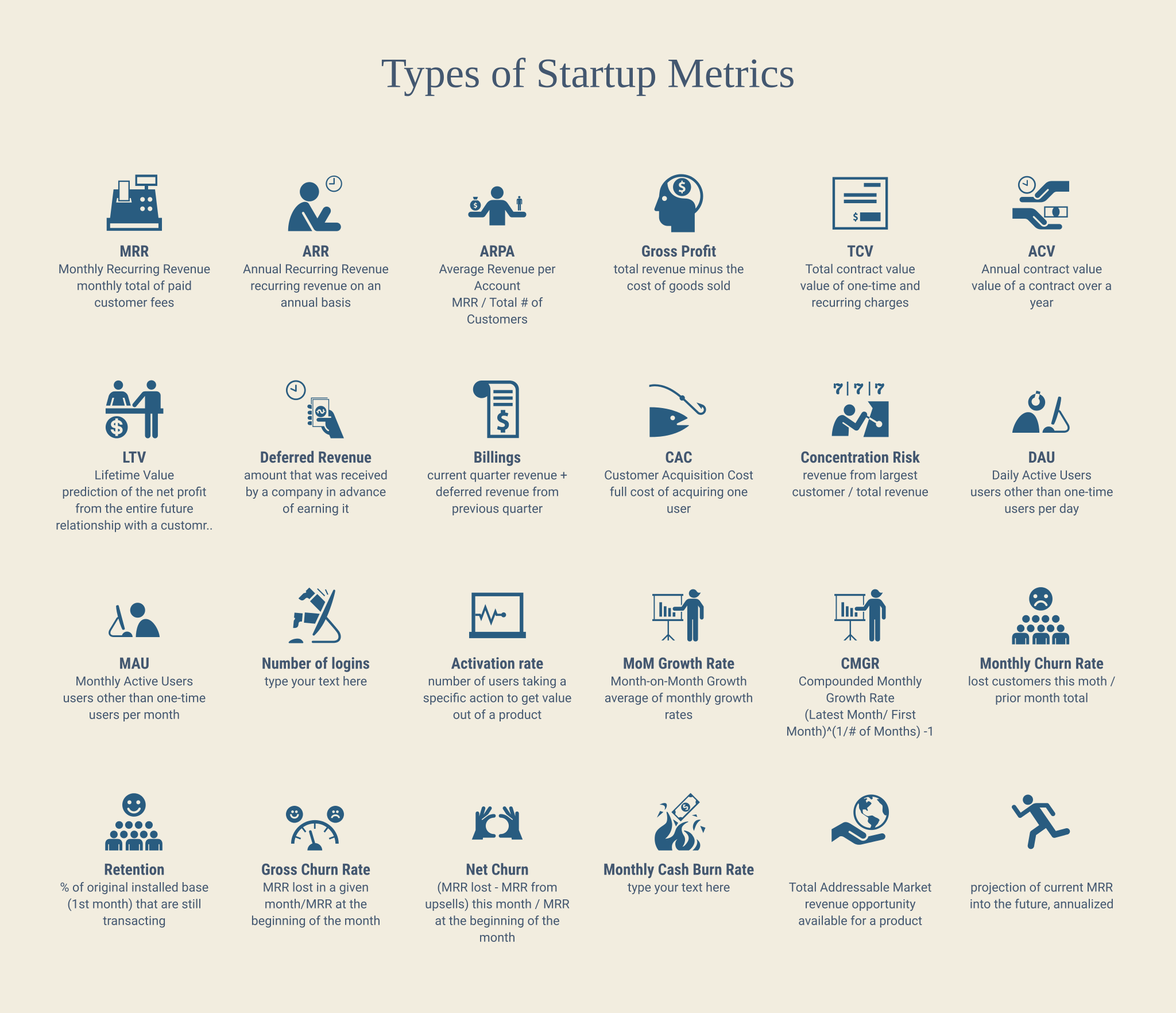 types-of-startup-metrics