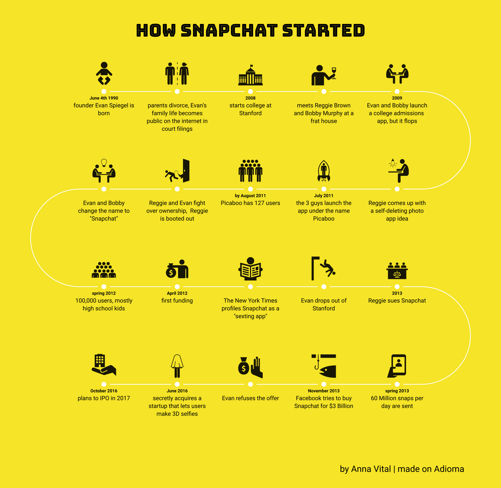 How SnapChat Started