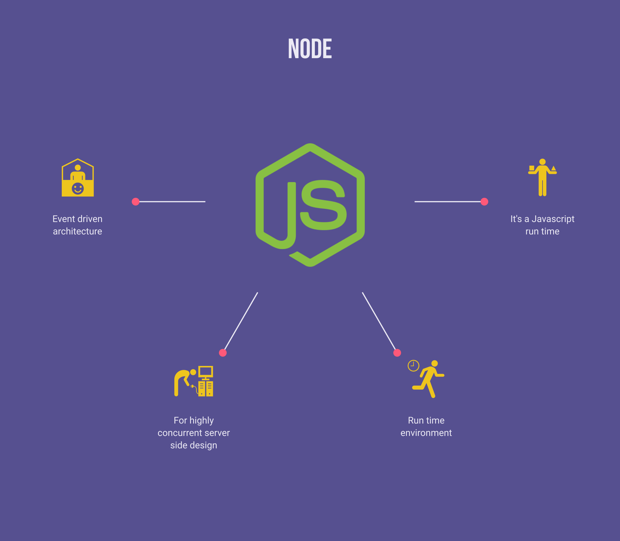 Проекты на node js