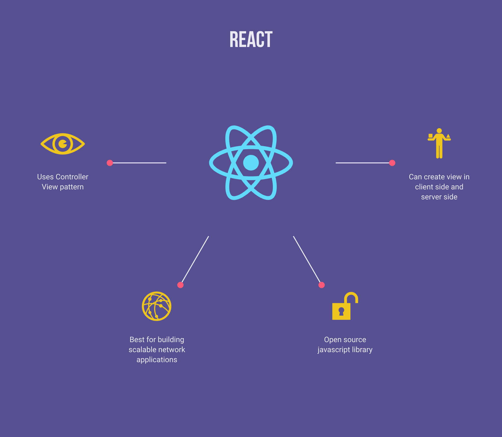 Как создать проект на react js