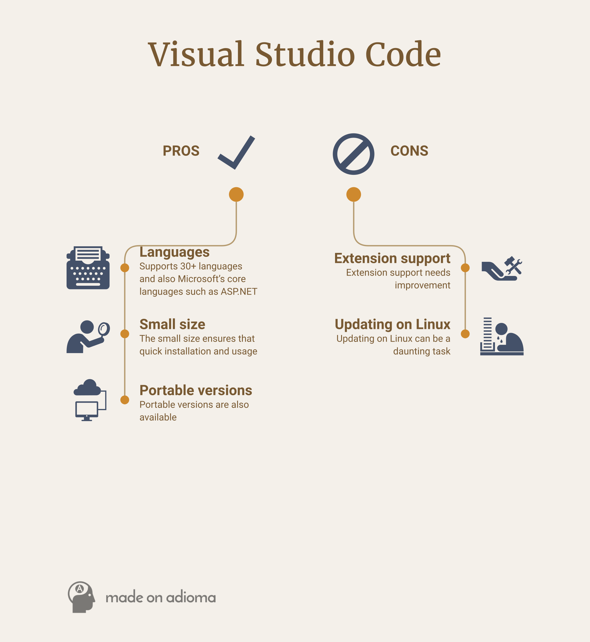 visual code